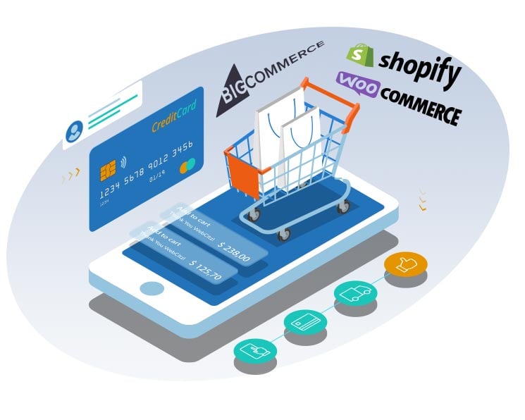 How to Choose the Best Ecommerce Platform