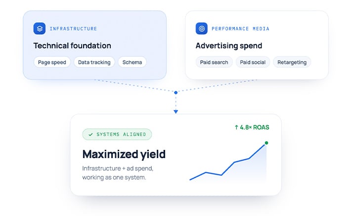 Digital Marketing Services