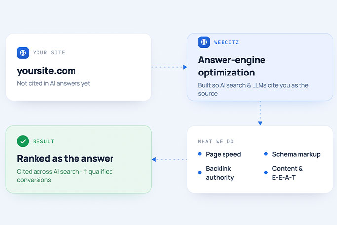 Digital Marketing Reports